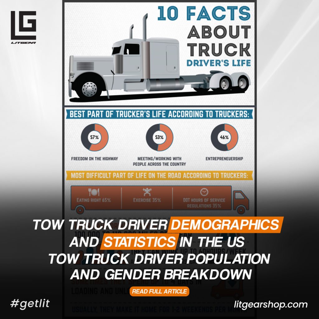 US Tow Truck Drivers: Demographics, Statistics & Insights